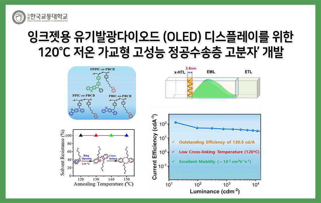잉크젯용 유기발광다이오드 (OLED) 디스플레이를 위한 120°C 저온 가교형 고성능 정공수송층 고분자 개발