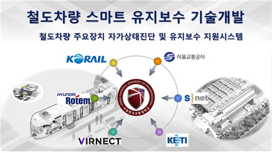 한국교통대학교, 국토교통부 국가 R&D 사업 주관연구기관 선정