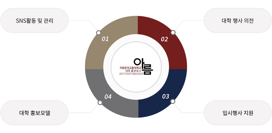 홍보대사 이미지