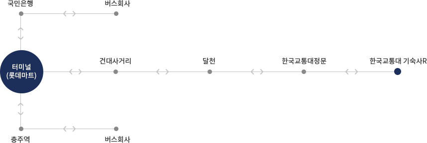 버스노선 이미지