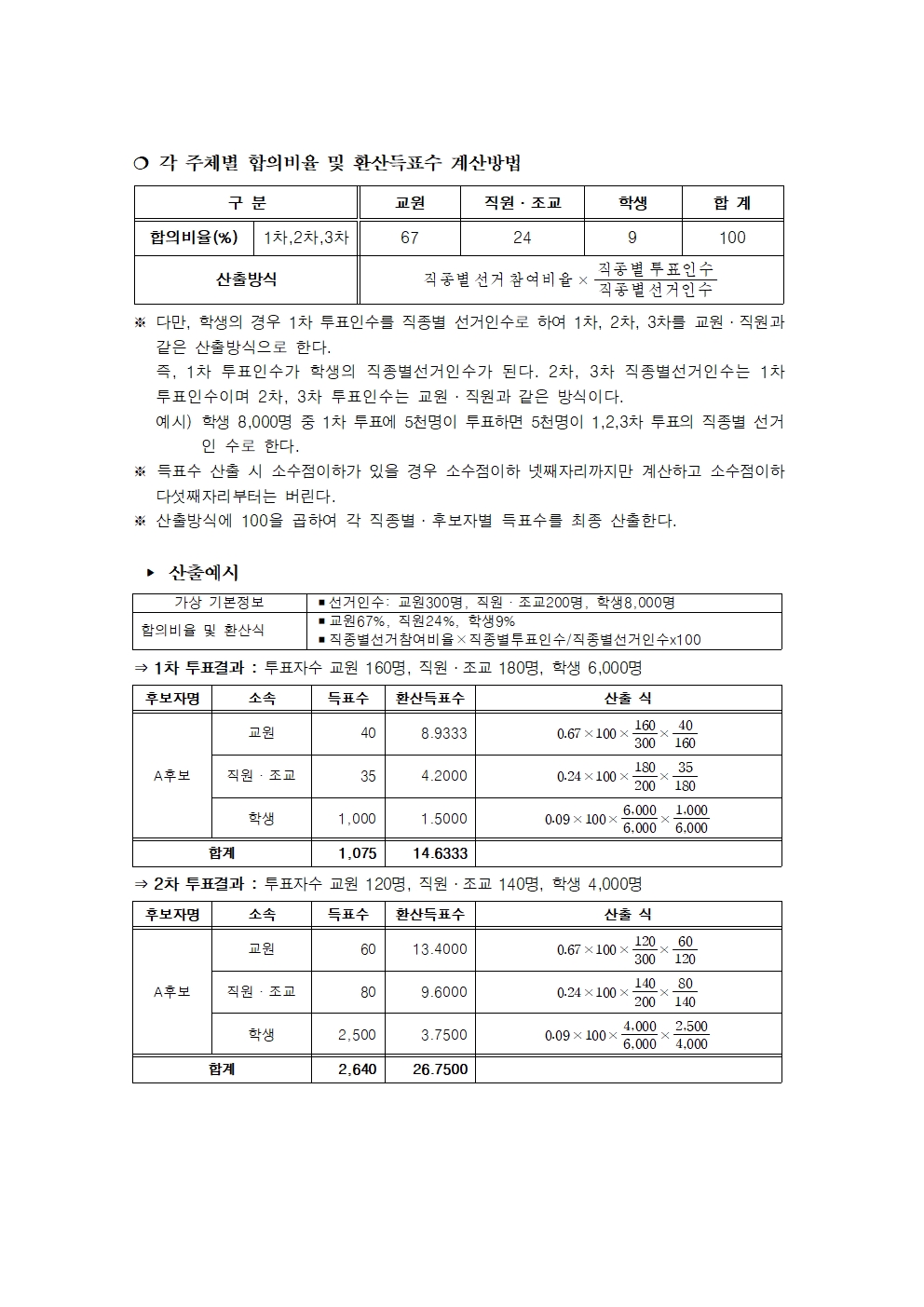 합의비율 및 산출방법 안내