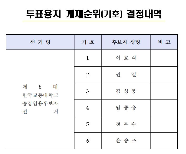 기호