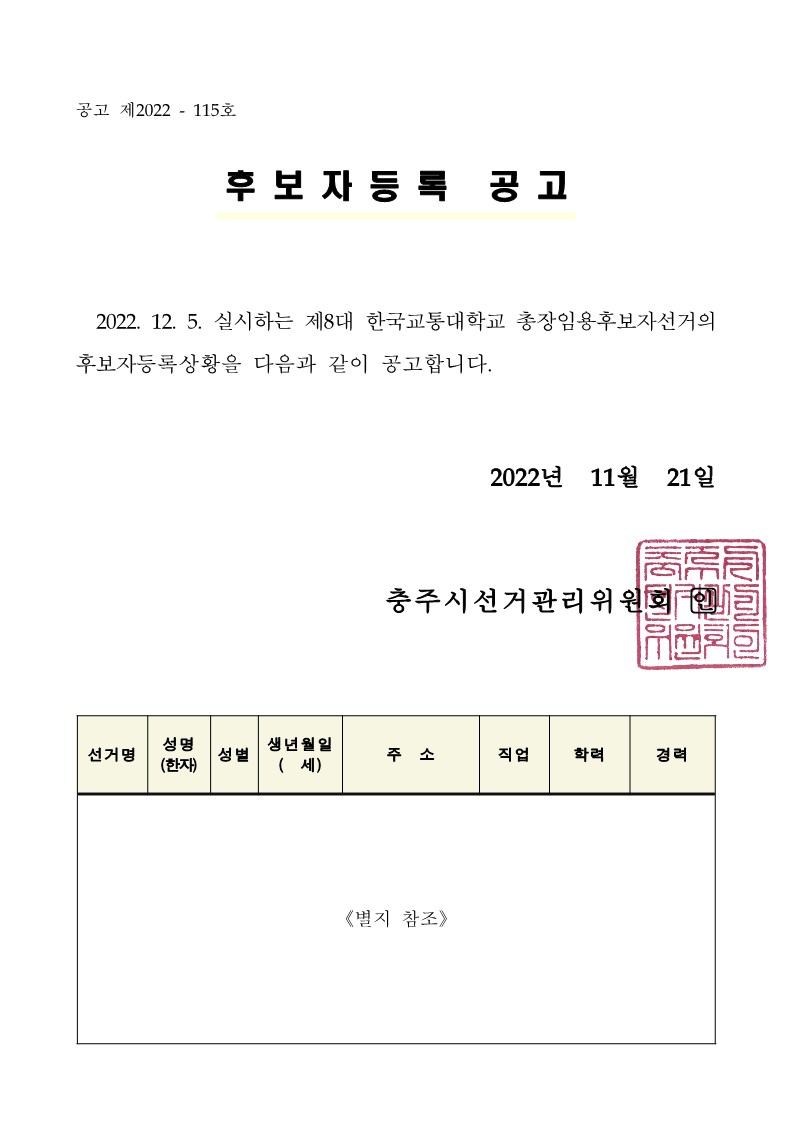후보등록2일차