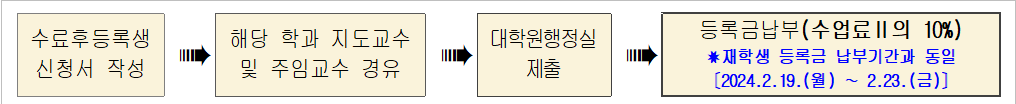 수료후등록생 운영절차