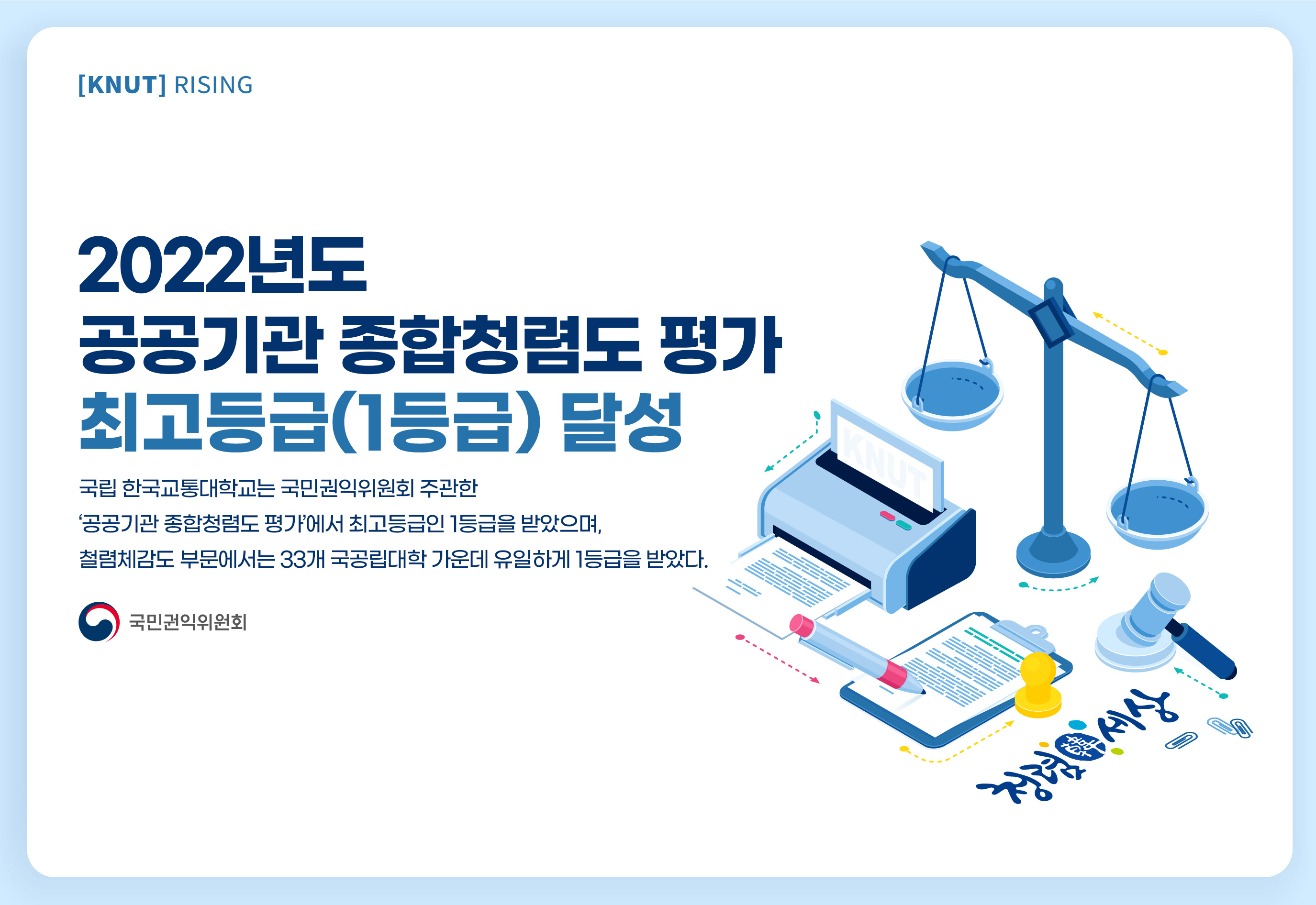 2022년도 공공기관 종합청렴도 평가 최고등급(1등급) 달성 국립 한국교통대학교는 국민권익위원회 주관한 [공공기관 종합청렴도 평가]에서 최고등급인 1등급을 받았으며, 청렴체감도 부문에서는 33개 국공립대학 가운데 유일하게 1등급을 받았다. 국민권익위원회