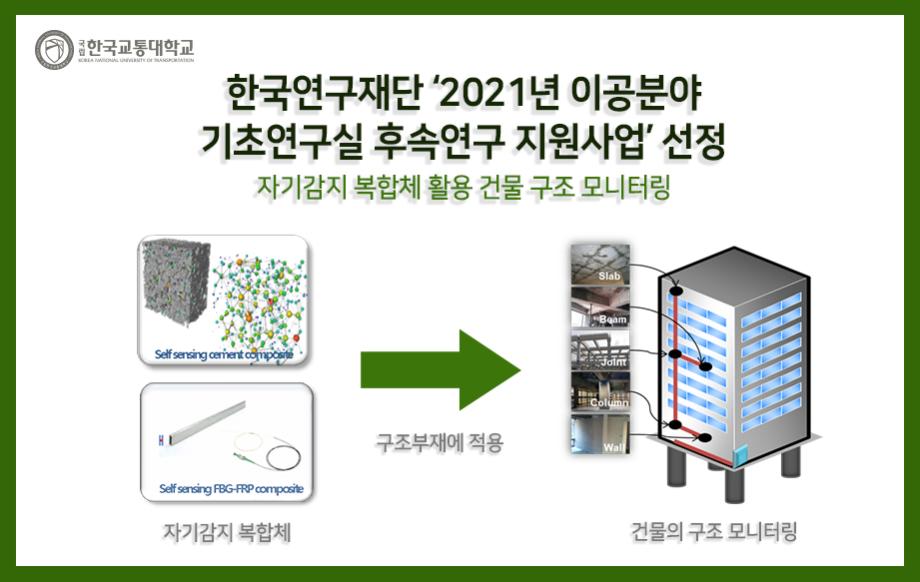 한국연구재단 '2021년 이공분야 기초연구실 후속연구 지원사업' 선정