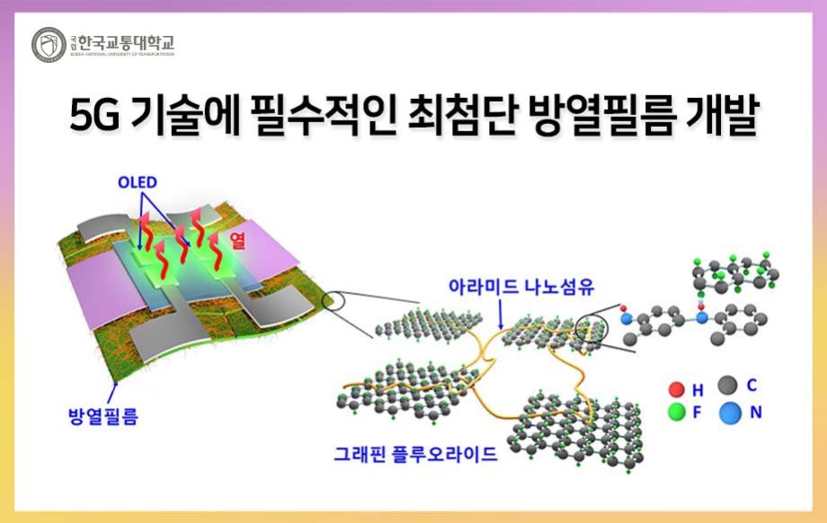 5G 기술에 필수적인 최첨단 방열필름 개발