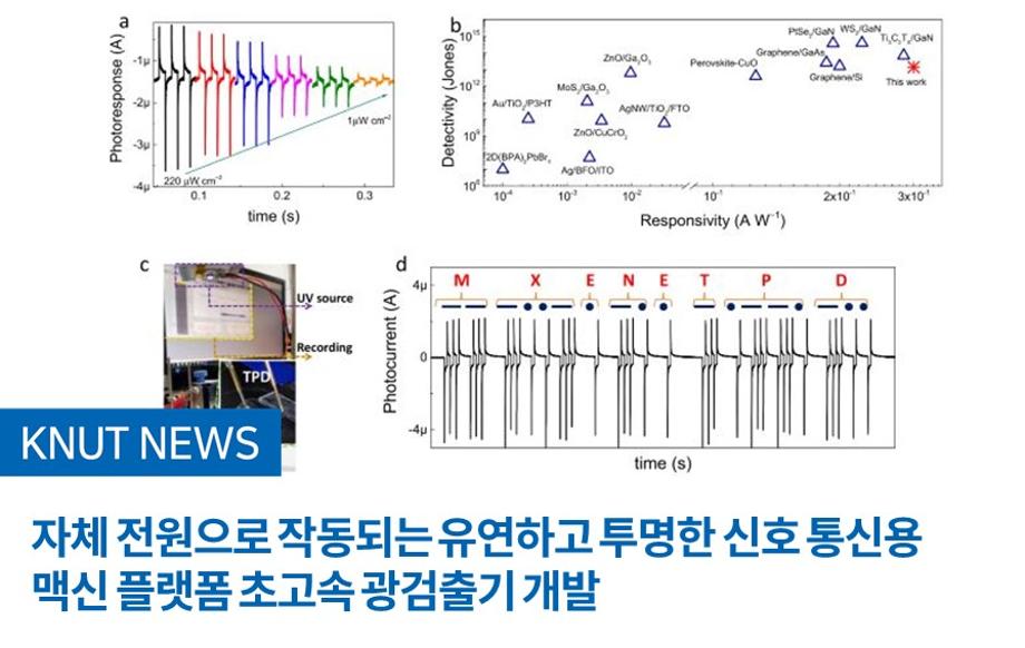 자체 전원으로 작동되는 유연하고 투명한 신호 통신용 맥신 플랫폼 초고속 광검출기 개발