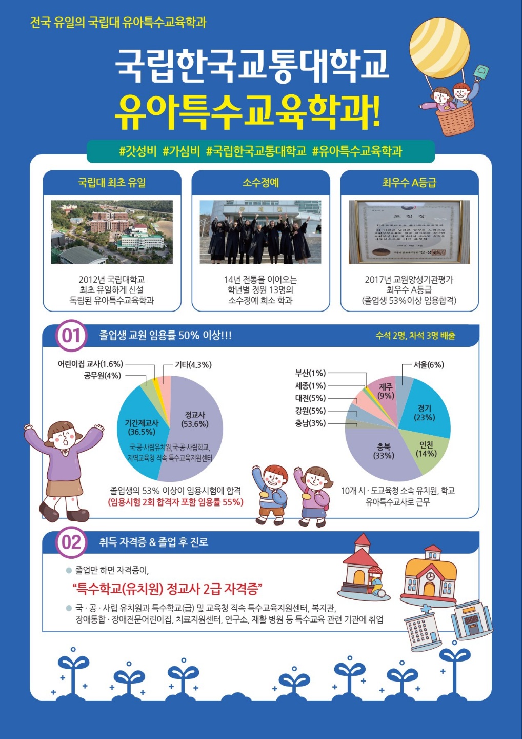 <수시/정시> 유아특수교사에 대한 모든 것! [국립한국교통대학교 유아특수교육학과]