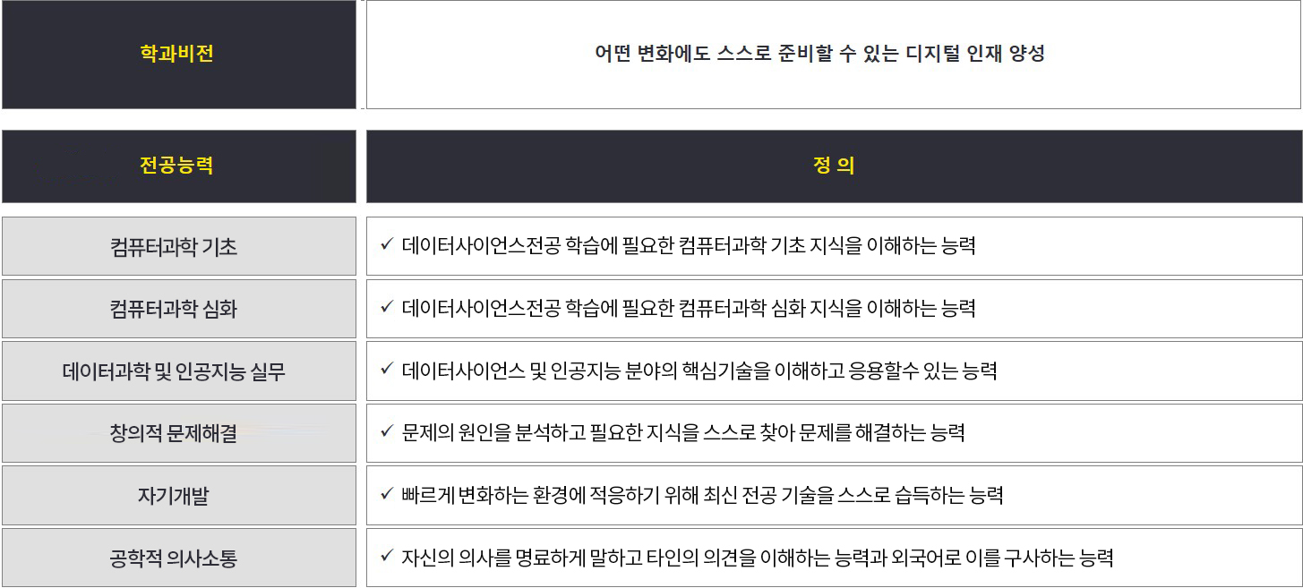 데이터사이언스전공 학과비전 이미지