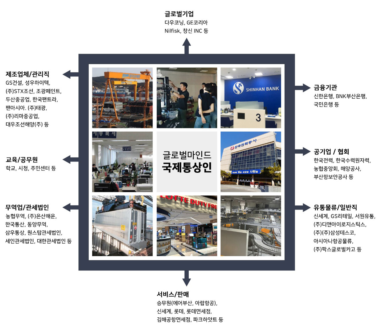 글로벌 마인드 국제통상인
