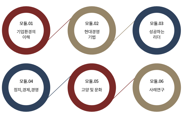 한국교통대 최고경영자과정 모듈별 교육내용