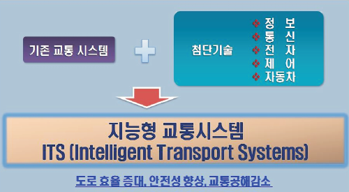 미래지능형교통 이미지2