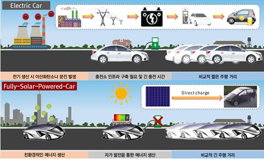 스마트융합기기 융합전공과정 이미지