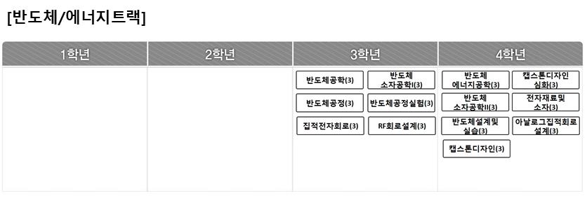 전자공학전공 반도체/에너지트랙