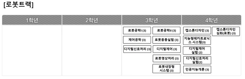 전자공학전공 로봇트랙
