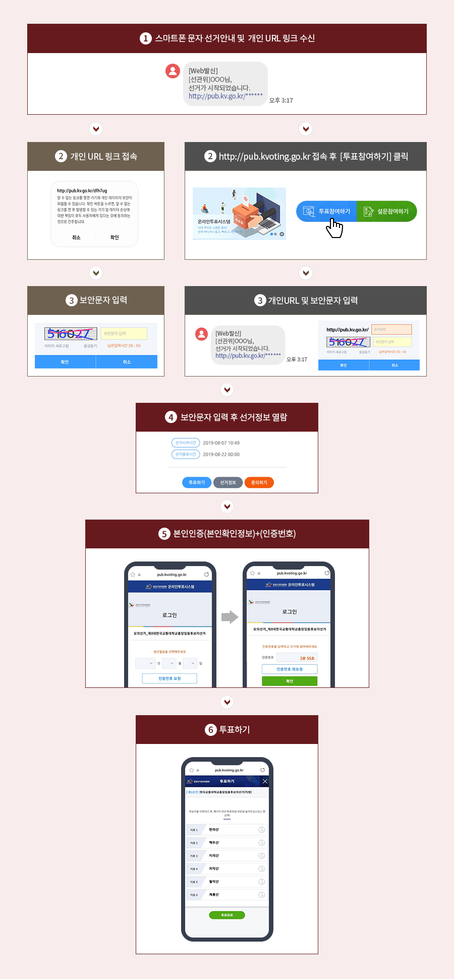 투표절차 모바일