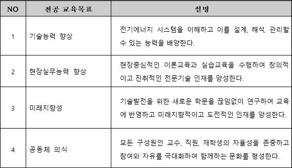 스마트전기에너지공학과 학과비전 이미지