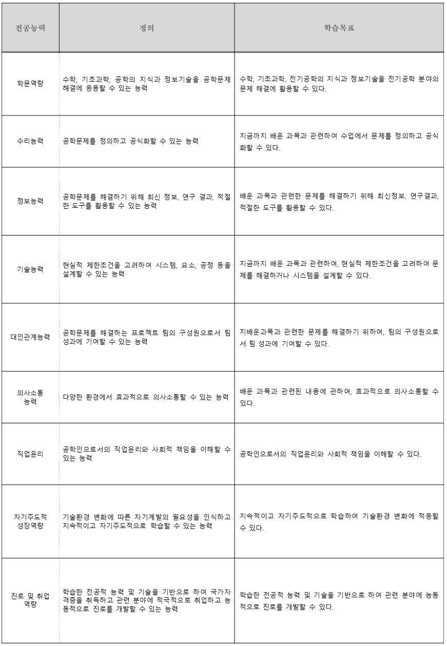 스마트전기에너지공학과 학과비전 이미지