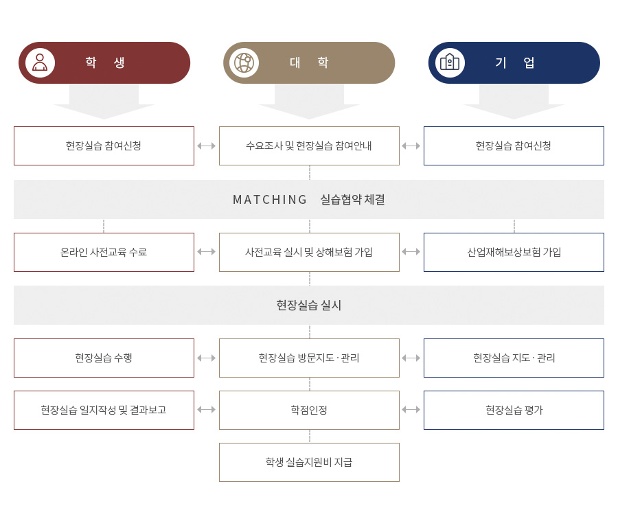 운영절차 및 신청방법 이미지