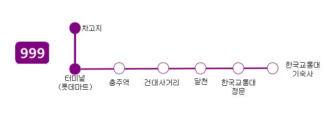 차고지↔터미널(롯데마트)↔충주역↔건대사거리↔달천↔한국교통대 정문↔한국교통대 기숙사를 순환하는 순환버스(999)노선 이미지입니다.