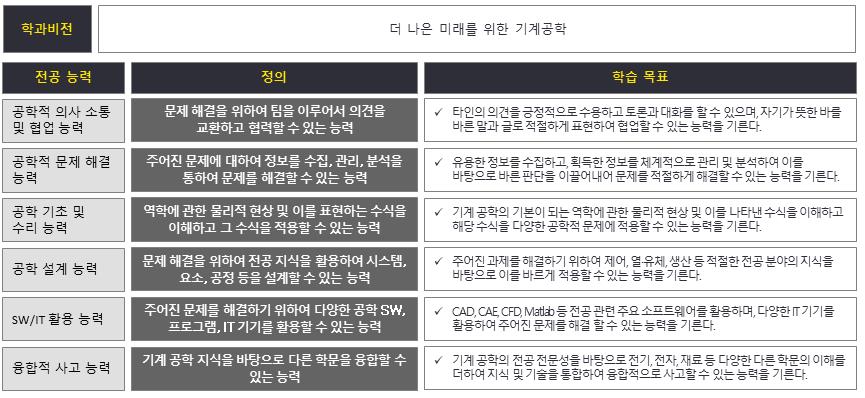 기계공학전공 학과비전 이미지