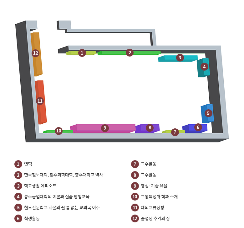 전시실 안내도