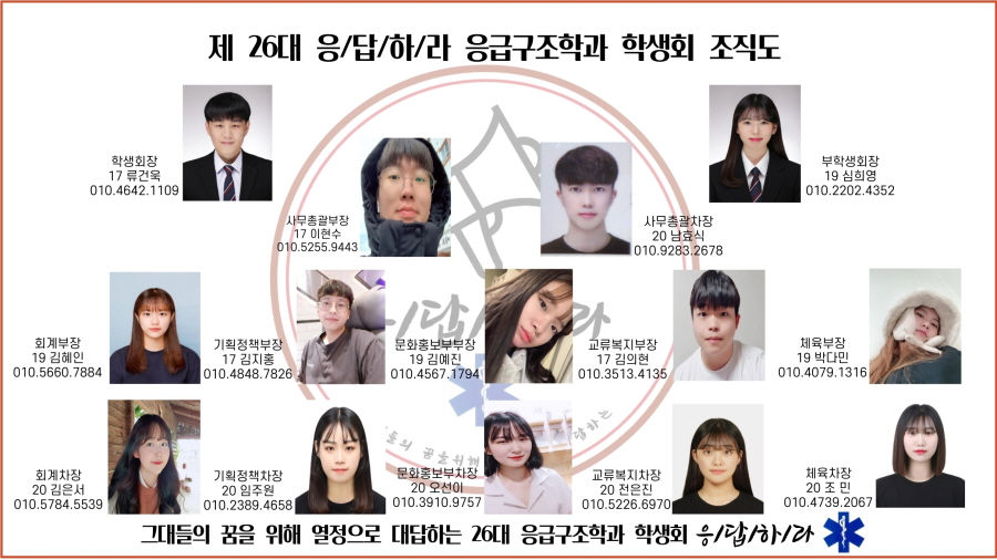 26대 응급구조학과 응/답/하/라 학생회 조직도 - 학생회장 17학번 류건욱, 부학생회장 19학번 심희영, 사무총괄부장 17학번 이현수, 사무총괄차장 20학번 남효식, 회계부장 19학번 김혜인, 기획정책부장 17학번 김지홍, 문화홍보부부장 19학번 김예진, 교류복지부장 17학번 김의현, 체육부장 19학번 박다민, 회계차장 20학번 김은서, 기획정책차장 20학번 임주원, 문화홍보부차장 20학번 오선이, 교류복지차장 20학번 전은진, 체육차장 20학번 조민