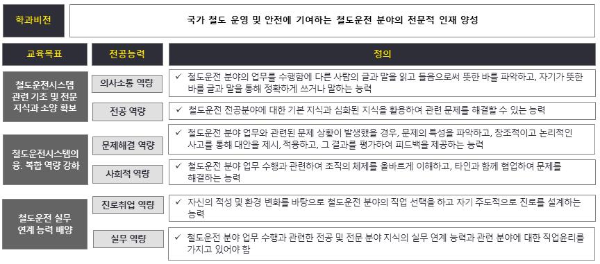 철도운전시스템전공 학과비전 이미지