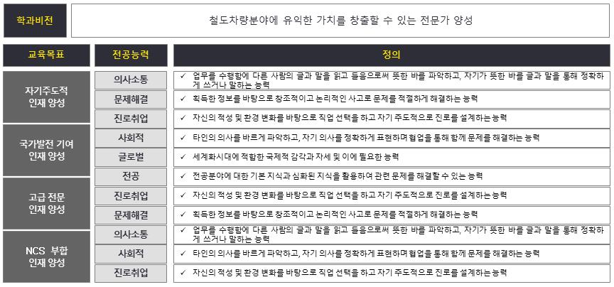 철도차량시스템전공 학과비전 이미지