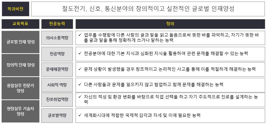 철도전기전자전공 학과비전 이미지