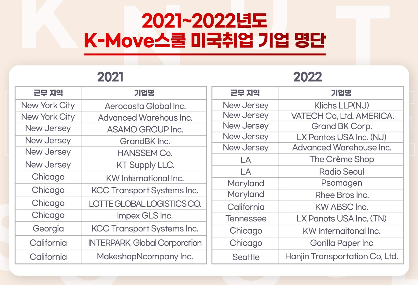 2021~2022년도 K-Move스쿨 미국취업 기업 명단