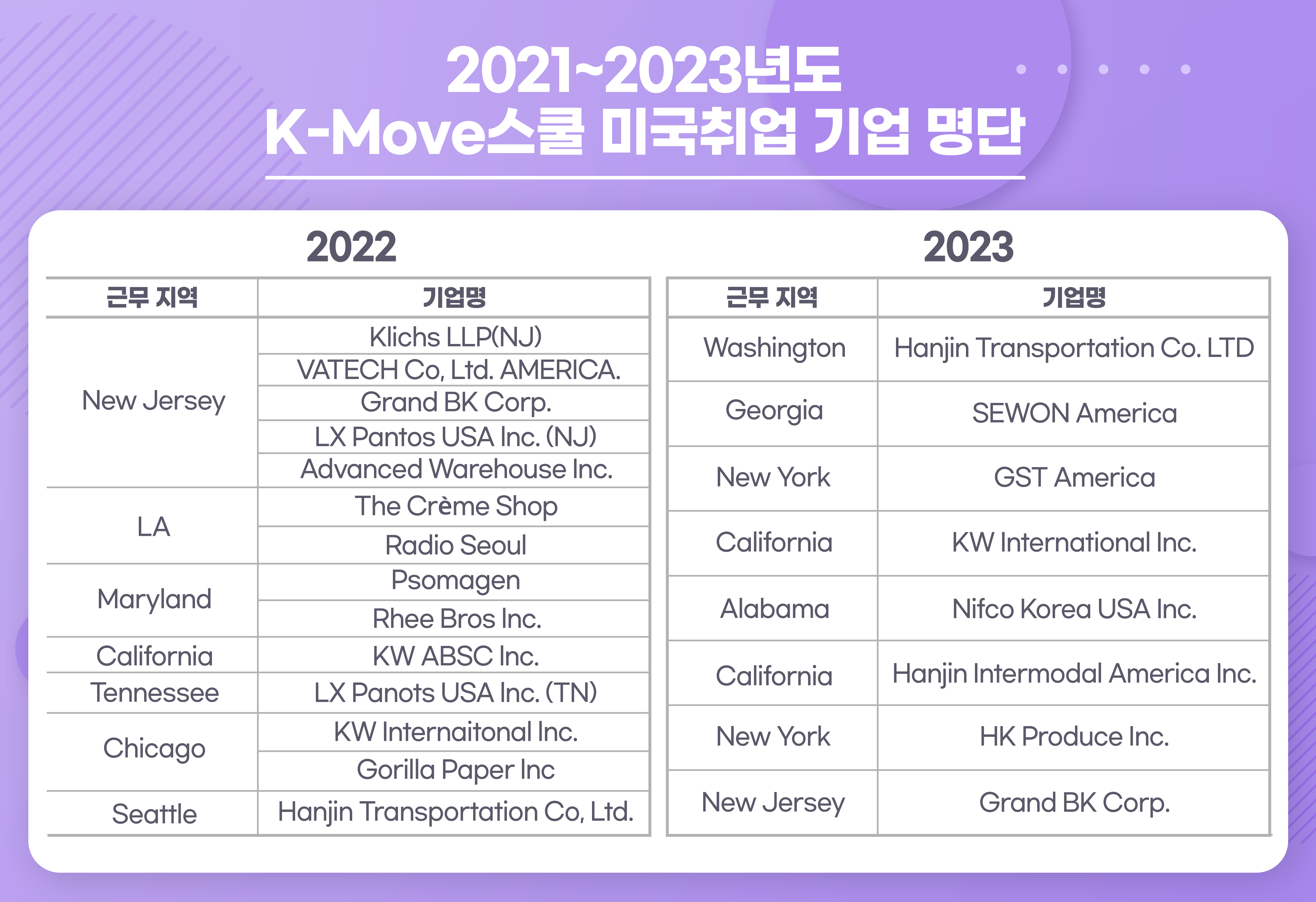 2021~2023년도 K-MOVE스쿨 미국취업 기업명단